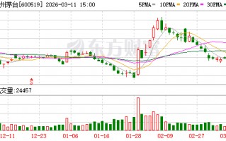 贵州茅台大宗交易成交1540.00万元