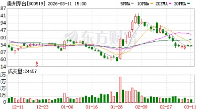 贵州茅台大宗交易成交1540.00万元