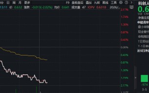 寒武纪、奥比中光在列！科创板成长层迎“退层”公司！华宝基金科创人工智能ETF（589520）单日吸金2148万元