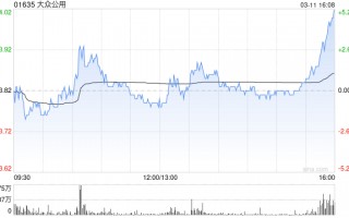 大众公用遭Barclays PLC减持约1.15亿股 每股作价约4.47港元