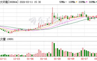 南大环境最新筹码趋于集中