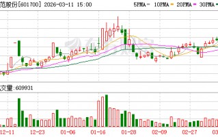 风范股份3月11日龙虎榜数据