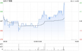 财通证券：首予锅圈“买入”评级 一站式国民社区央厨