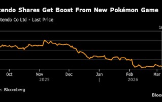 宝可梦新游意外爆红提振市场情绪，任天堂股价大涨10%