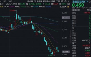 OpenClaw带领港股重回AI主线！华宝基金港股互联网ETF（513770）基金经理：泡沫极致压缩，进入布局时点