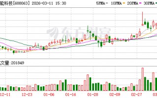 派能科技现19笔大宗交易 总成交金额7211.54万元