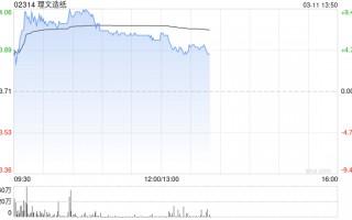 花旗：理文造纸去年业绩胜预期 微升目标价至4.3港元