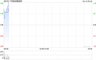 中国金融国际拟发行约21.94亿股认购股份及25.015亿份认股权证