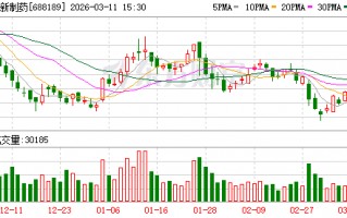 一年狂卖8亿元的流感创新药“失宠”，拿4.8亿元并购却惨遭打脸，南新制药扭亏困局何解？