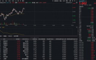 锂电狂飙，华宝基金化工ETF（516020）盘中大逆转！主升浪行情将至？