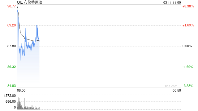 华泰期货：原油期货价格已脱离基本面，市场或低估霍尔木兹海峡绕行能力-第2张图片-51吃大瓜