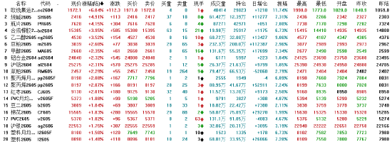 午评：国内期货主力合约涨跌互现 原油跌超10%-第3张图片-51吃大瓜