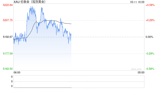金价跌了，50克手镯为何反暴涨5万-第2张图片-51吃大瓜