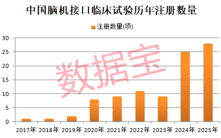 603629，尾盘突然涨停！脑机接口迎重磅利好，多只概念股已大幅回撤-第2张图片-51吃大瓜
