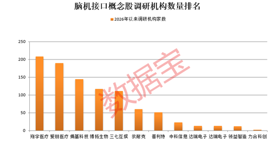 603629，尾盘突然涨停！脑机接口迎重磅利好，多只概念股已大幅回撤-第4张图片-51吃大瓜