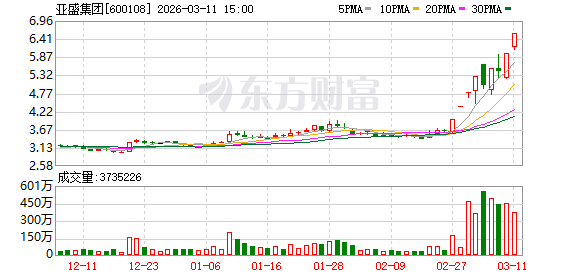 亚盛集团龙虎榜数据（3月11日）-第1张图片-51吃大瓜