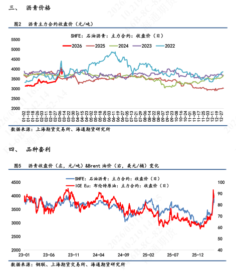 【沥青日报】BU午盘收盘震荡上涨，现货贸易商仍观望为主-第4张图片-51吃大瓜