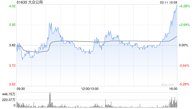 大众公用遭Barclays PLC减持约1.15亿股 每股作价约4.47港元-第1张图片-51吃大瓜