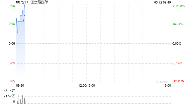 中国金融国际拟发行约21.94亿股认购股份及25.015亿份认股权证-第1张图片-51吃大瓜