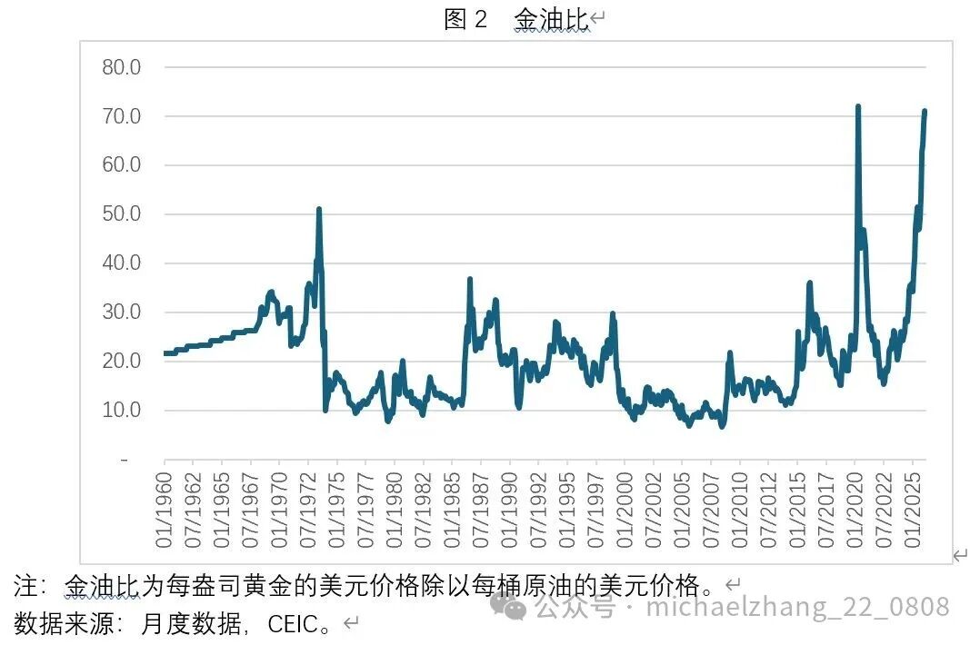 张明：美以伊冲突之下的原油、贵金属与比特币价格走势-第4张图片-51吃大瓜