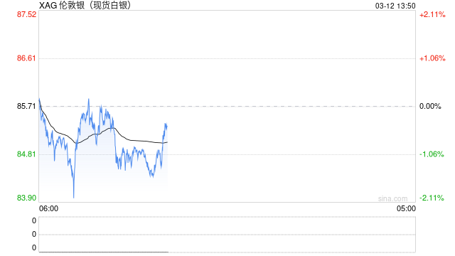 BMI预测2026白银均价飙升至93美元/盎司 投资需求强势抵消太阳能珠宝疲软-第2张图片-51吃大瓜