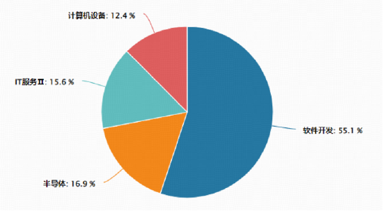 网络安全赛道孕育机会！工信部发布使用“龙虾”建议！华宝基金信创ETF基金（562030）盘中上探1%-第4张图片-51吃大瓜